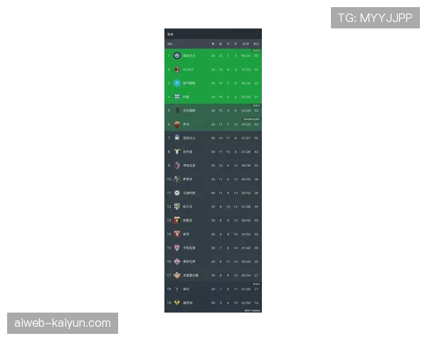 意甲联盟报告：2026年第一季度联赛净比赛时间同比提升4.2%